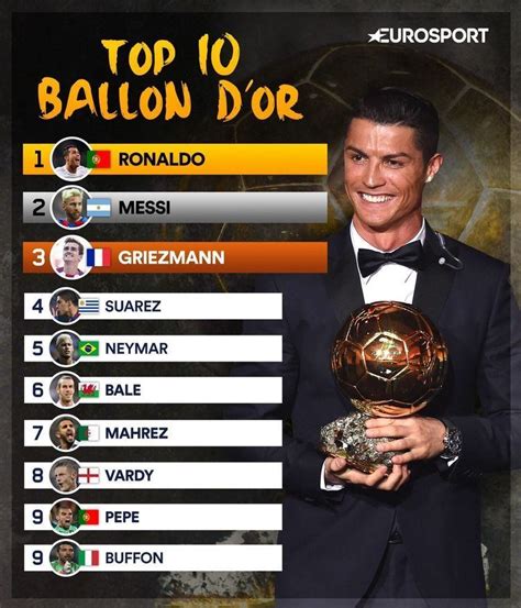 ballan dior|ballon Dior nominations.